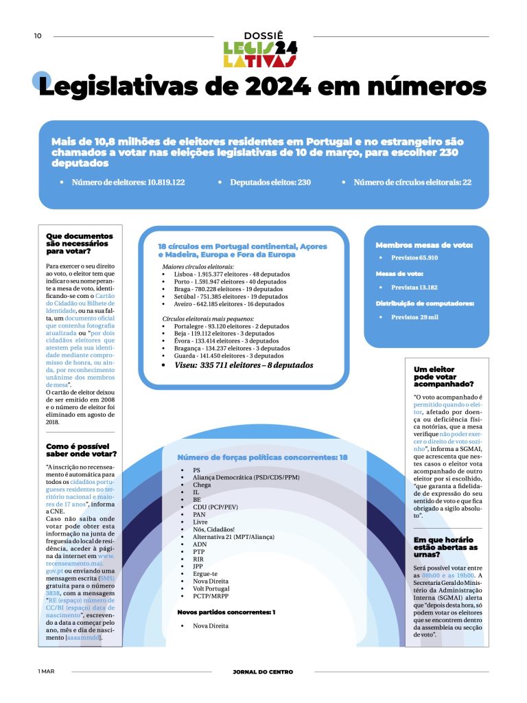  Eleições: Um guia para as eleições legislativas de 10 de março