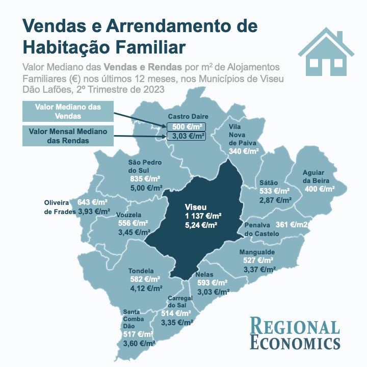  Subida das rendas em 2024 é de 6,94 por cento