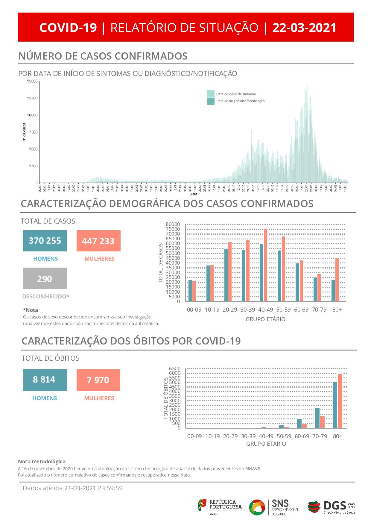  Região de Viseu com 356 empresas PME Líder, mais 64 que no ano passado