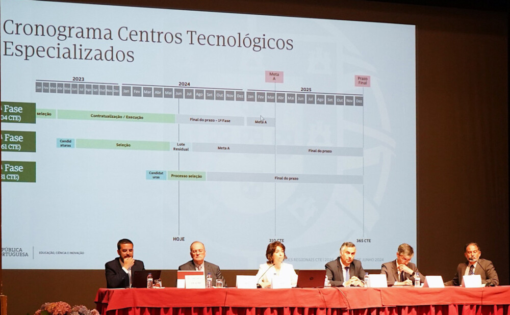  Distrito de Viseu com 14 centros tecnológicos aprovados