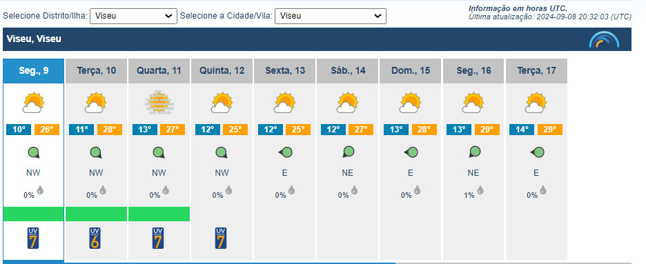  Tempo mais fresco esta semana na região de Viseu. Temperaturas com subidas ligeiras