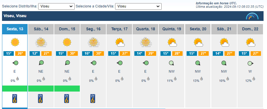  Temperaturas sobem no fim de semana. Risco de incêndio máximo mantém-se no distrito de Viseu