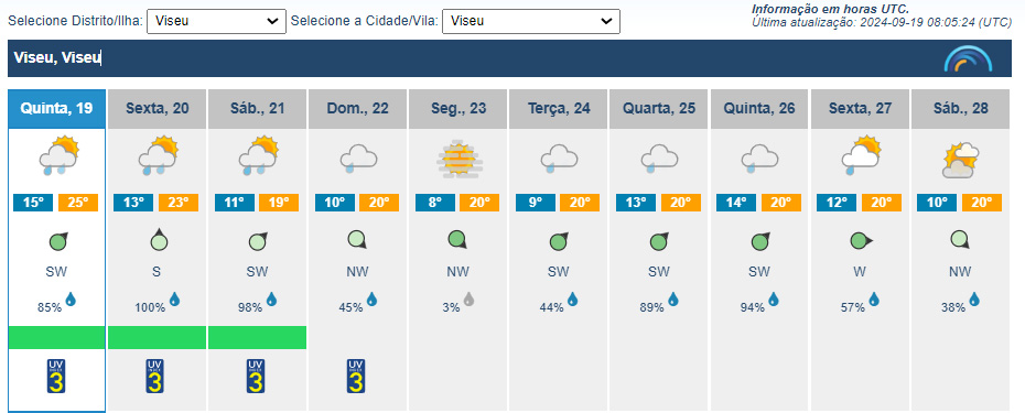  Incêndios: Temperaturas baixam e chuva pode chegar mais cedo. Especialistas alertam para o fumo