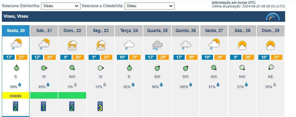  Previsão de chuva e céu nublado esta sexta-feira em Viseu. Verão termina no domingo