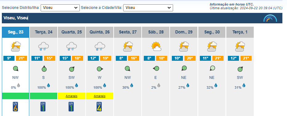  Chuva em Viseu na primeira semana do outono