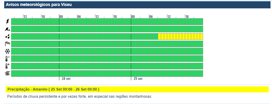  Chuva em Viseu na primeira semana do outono