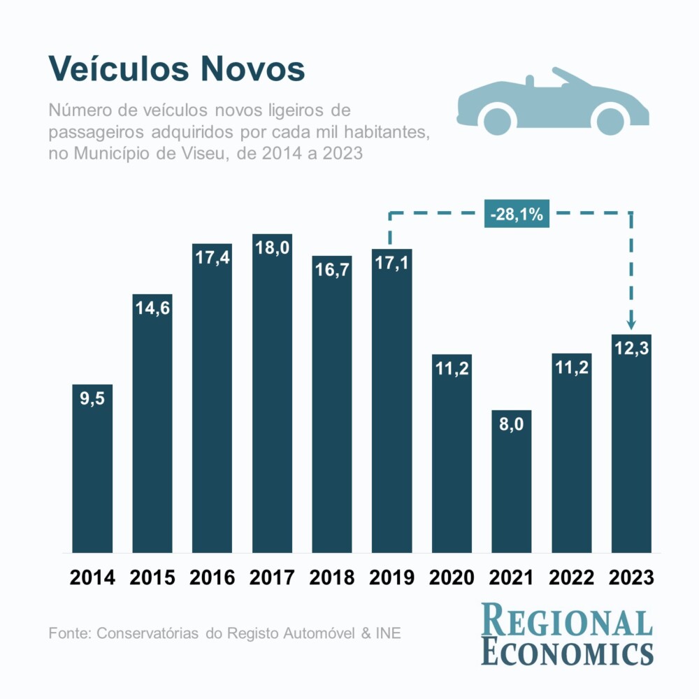  Sabe quais os países onde mais carros se vendem na União Europeia?