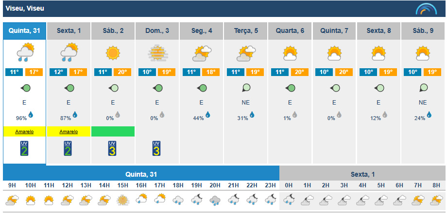  Viseu com previsão de chuva para quinta e sexta-feira. Sol regressa no fim de semana