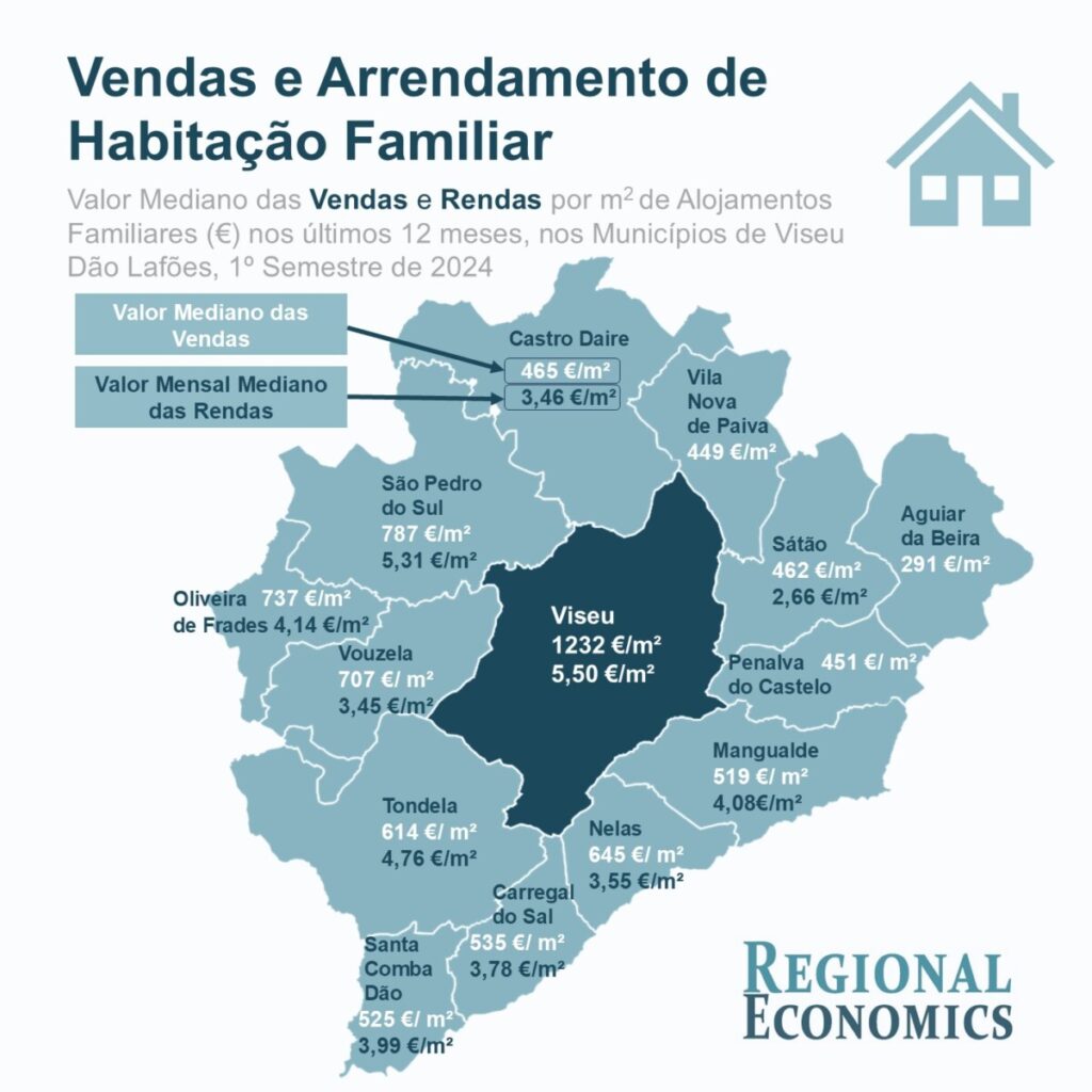  Onde as casas são mais caras e qual a evolução do mercado?