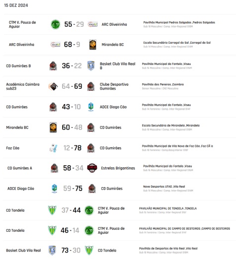  Seleções distritais de Basquetebol de Viseu com treinos de Natal
