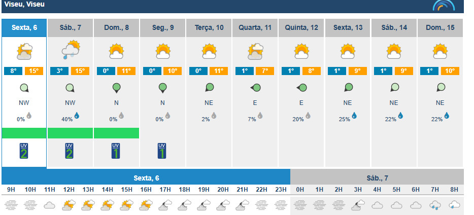  Agasalhe-se! Temperaturas em Viseu baixam a partir deste fim de semana