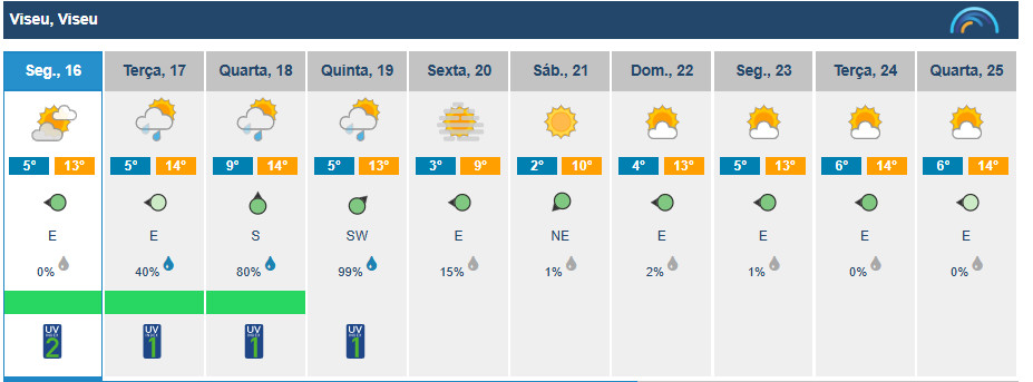  Viseu com previsão de chuva a poucos dias do inverno