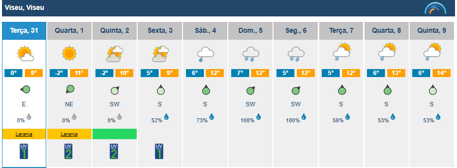  Quando soarem as 12 badaladas, Viseu entra em 2025 com 3 graus negativos