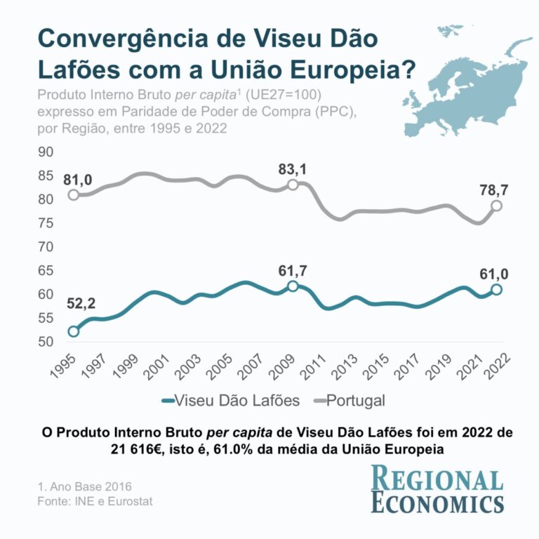 Pub 682 Convergência de Viseu Dão Lafões com a União Europeia