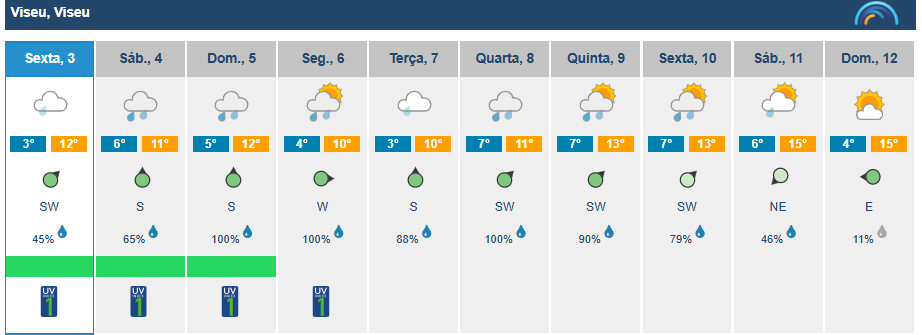  Viseu com previsão de chuva no primeiro fim de semana do ano