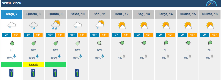  Chuva e vento forte colocam o distrito de Viseu em alerta amarelo esta quarta-feira