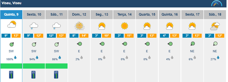  Viseu com chuva fraca e subida da temperatura máxima esta quinta-feira