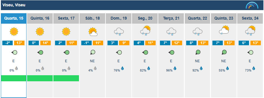  Temperaturas mínimas chegam aos -3º esta quarta-feira no distrito de Viseu