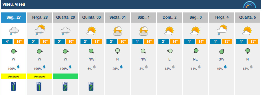  Distrito de Viseu com aviso amarelo devido ao vento forte e neve