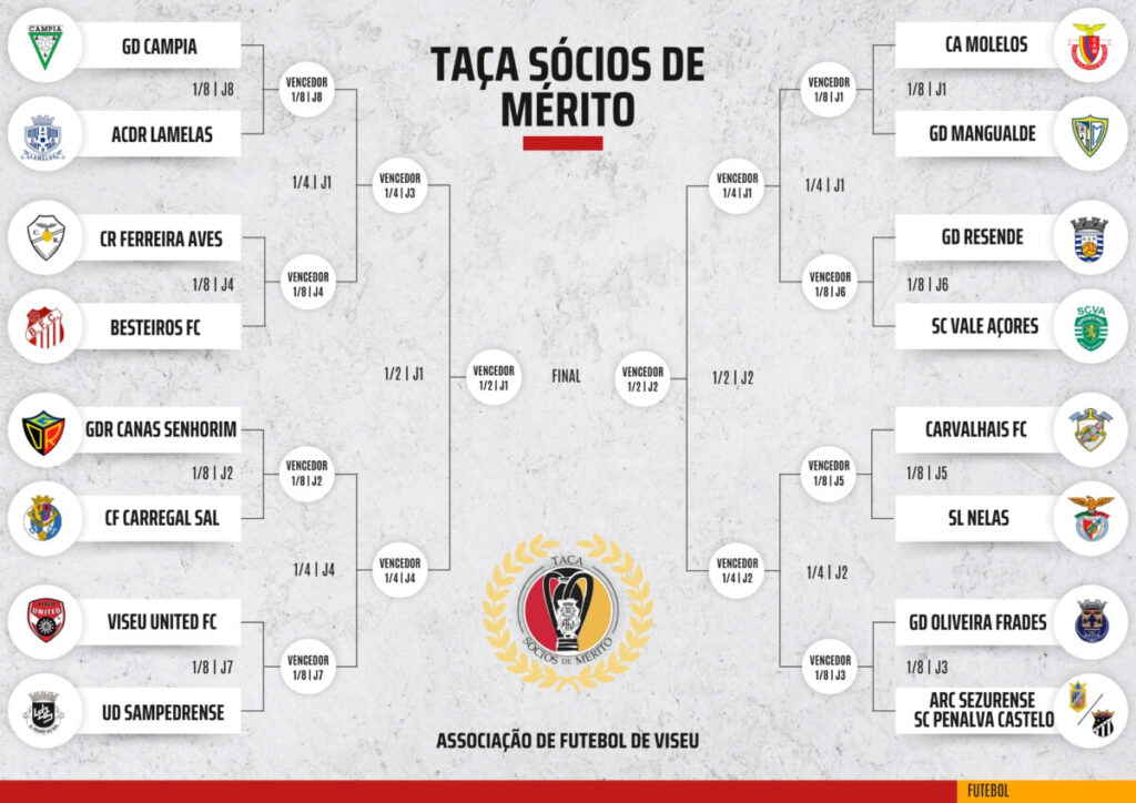  Já há caminho traçado até à final da Taça Sócios de Mérito de Viseu