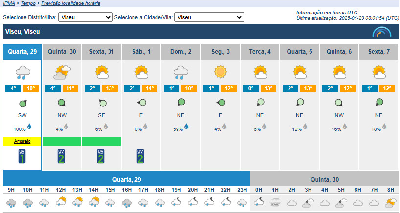  Tempestade “Ivo” traz chuva e vento forte. Distrito de Viseu está sob aviso amarelo