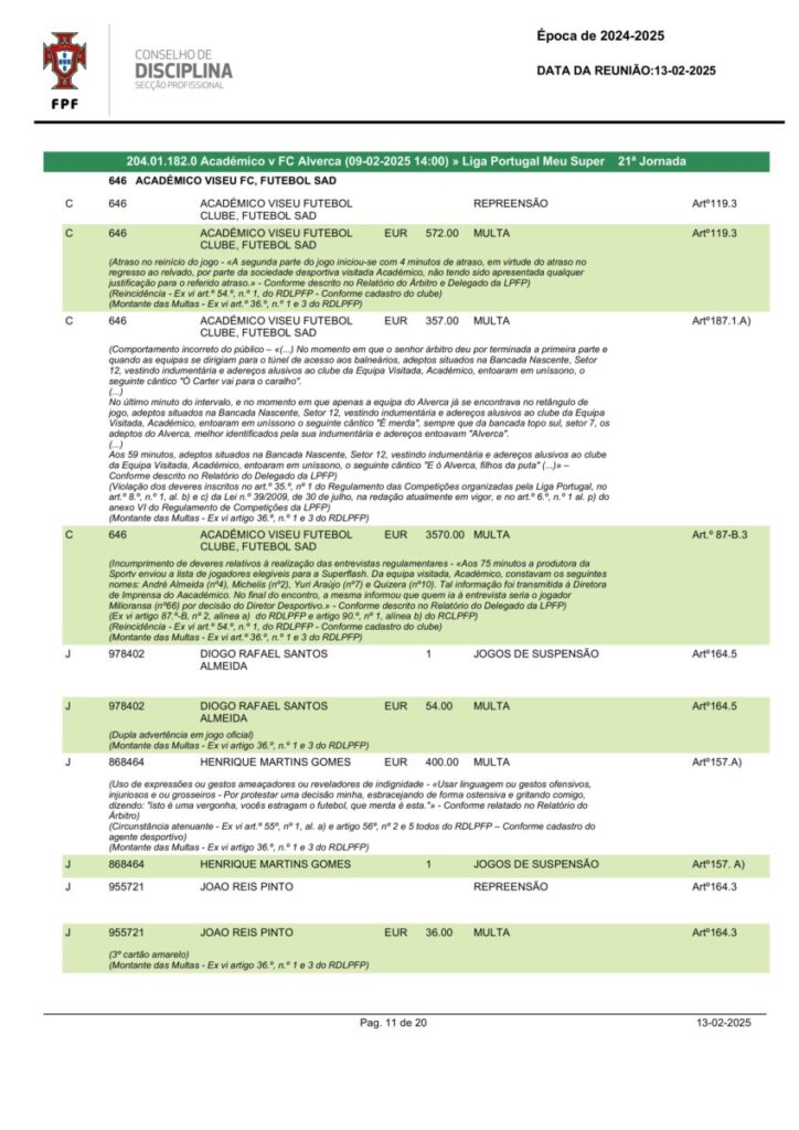  Académico de Viseu paga quase 5 mil euros de multas no jogo contra o Alverca