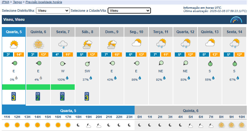  Chuva pode regressar à região de Viseu no final da semana