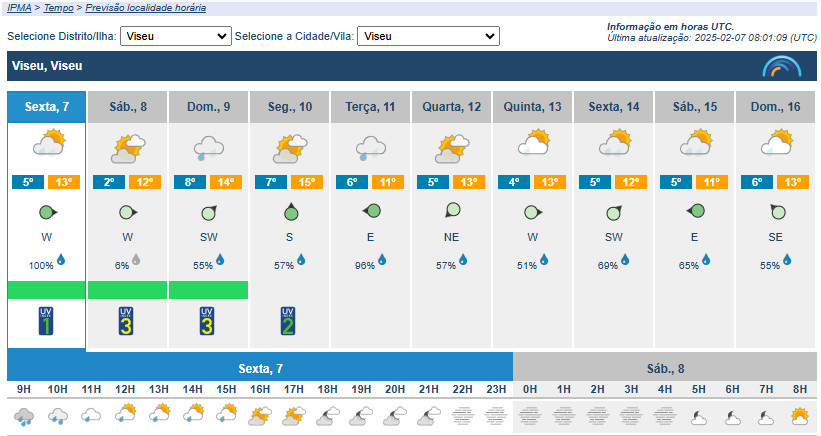  Sexta-feira de chuva no distrito de Viseu, mas fim de semana deverá começar com sol