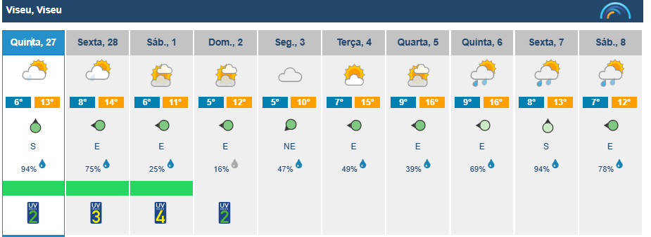  Carnaval na região de Viseu é sem chuva, mas com nuvens e temperaturas mais baixas