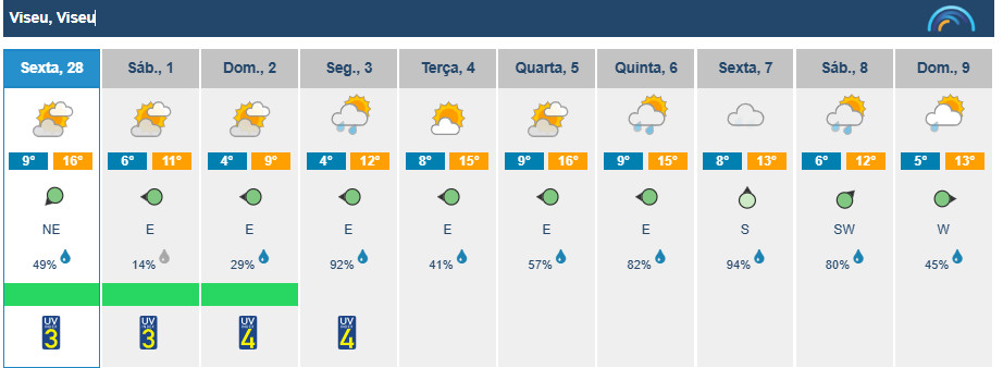  Viseu com previsão de nuvens no fim de semana de Carnaval e chuva na segunda-feira