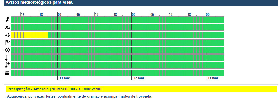  Chuva, neve e aviso amarelo marcam tempo para esta semana no distrito de Viseu