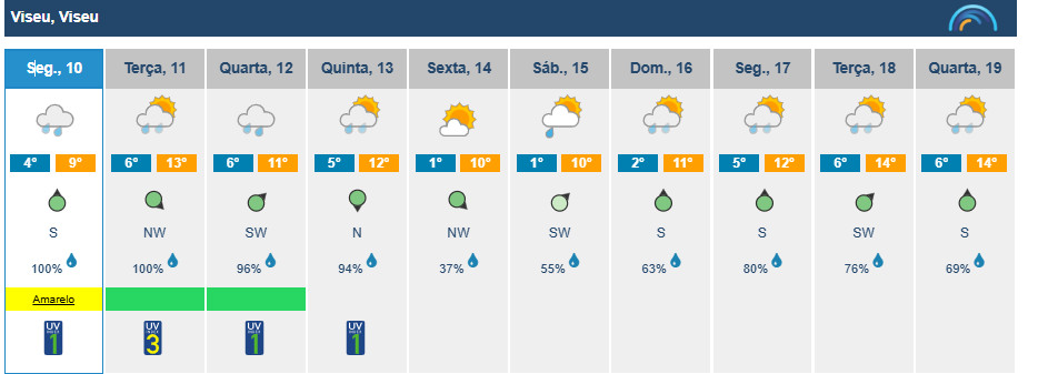  Chuva, neve e aviso amarelo marcam tempo para esta semana no distrito de Viseu