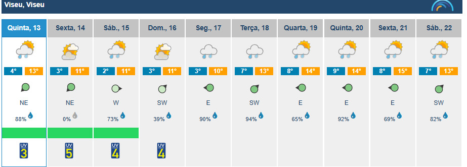  Sol e chuva: Viseu com abertas e precipitação esta quinta-feira