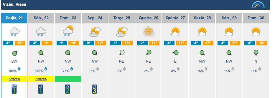  Primavera já chegou, mas temperaturas descem este fim de semana em Viseu - Jornal do Centro